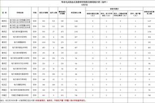 中国女足球员号码：7号王妍雯、9号沈梦雨、19号张琳艳，10号空缺